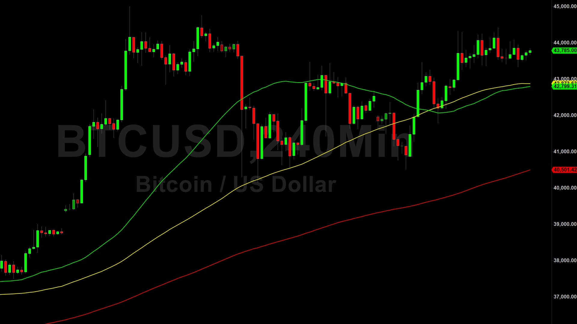 Bitcoin (BTC) Price Analysis: Renewed Action At 43377 Spurs Bulls – 24 ...